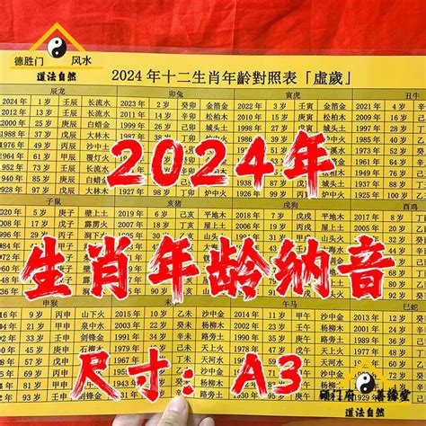 十二生肖年齡|2024年十二生肖出生年份表